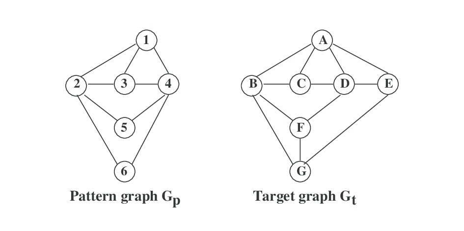 Submorphic Graph I'm Chen Li